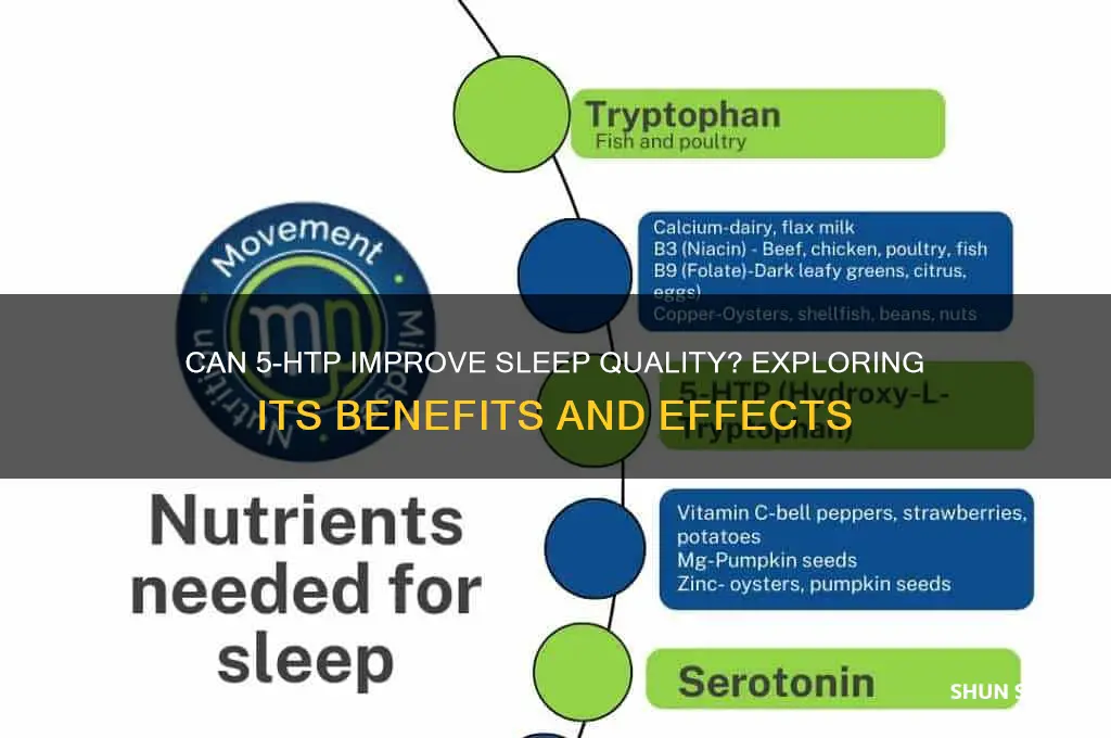 does 5htp help you sleep