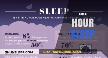 Unlocking Productivity: The Power of a Full Night's Rest