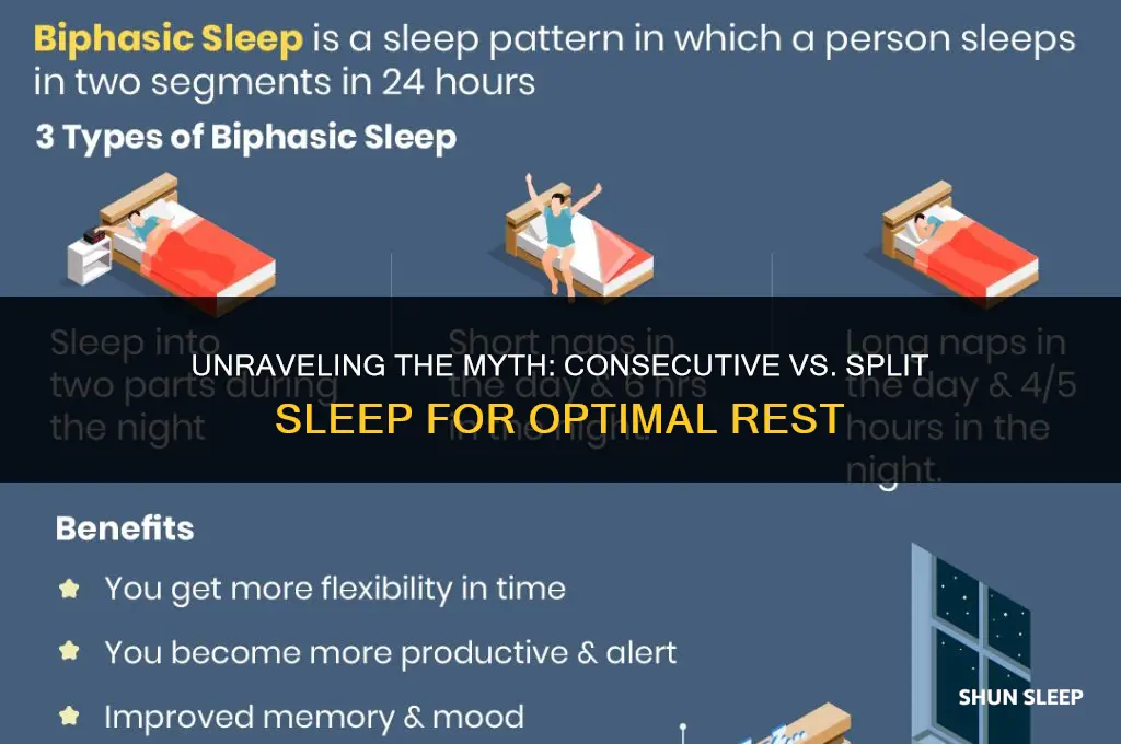 does 8 hours of sleep have to be consecutive
