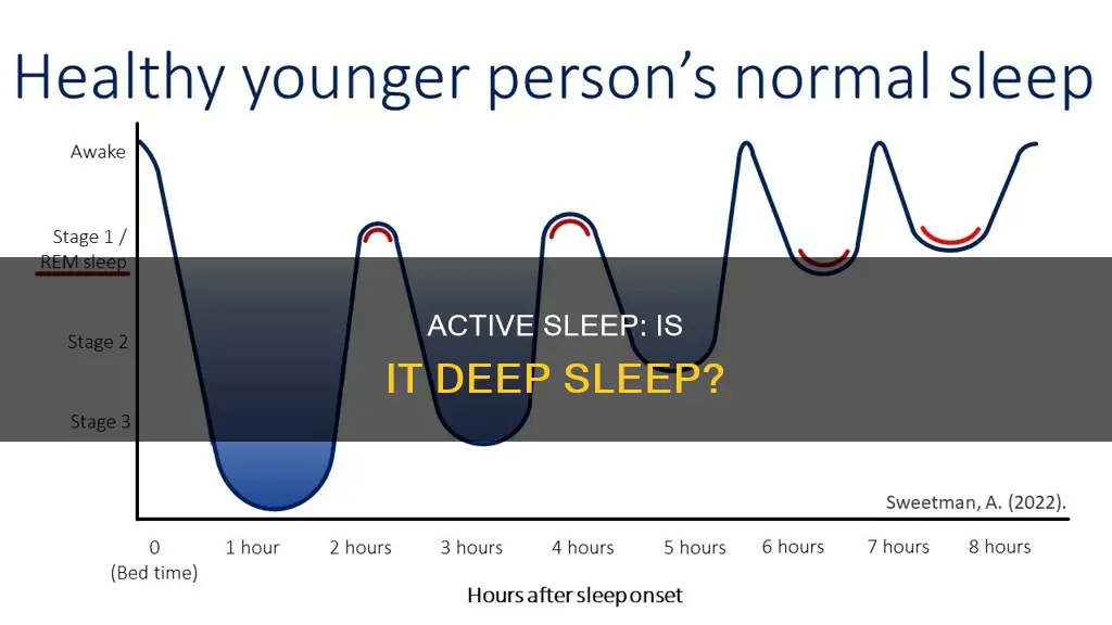 does active sleep mean deep sleep