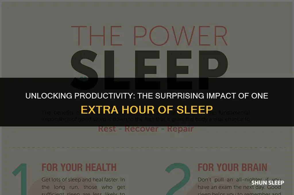 does an extra hour of sleep make a difference