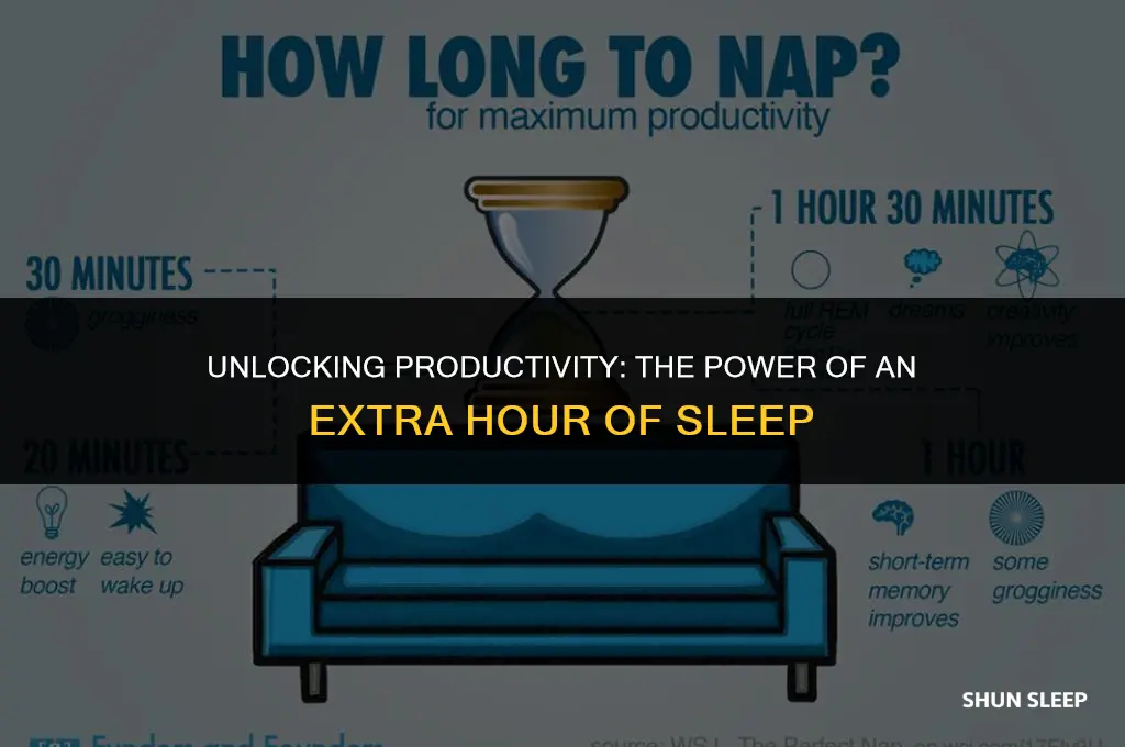 does an extra hour of sleep matter
