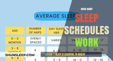 Do Baby Sleep Schedules Really Work? A Parent’s Guide