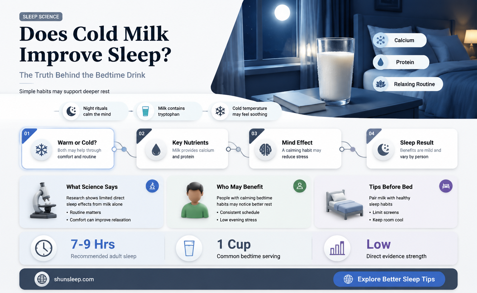 can cold milk help you sleep
