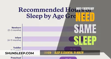 Sleep Needs: One Size Does Not Fit All
