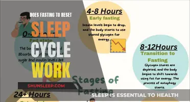Fasting for Better Sleep: Does It Work?