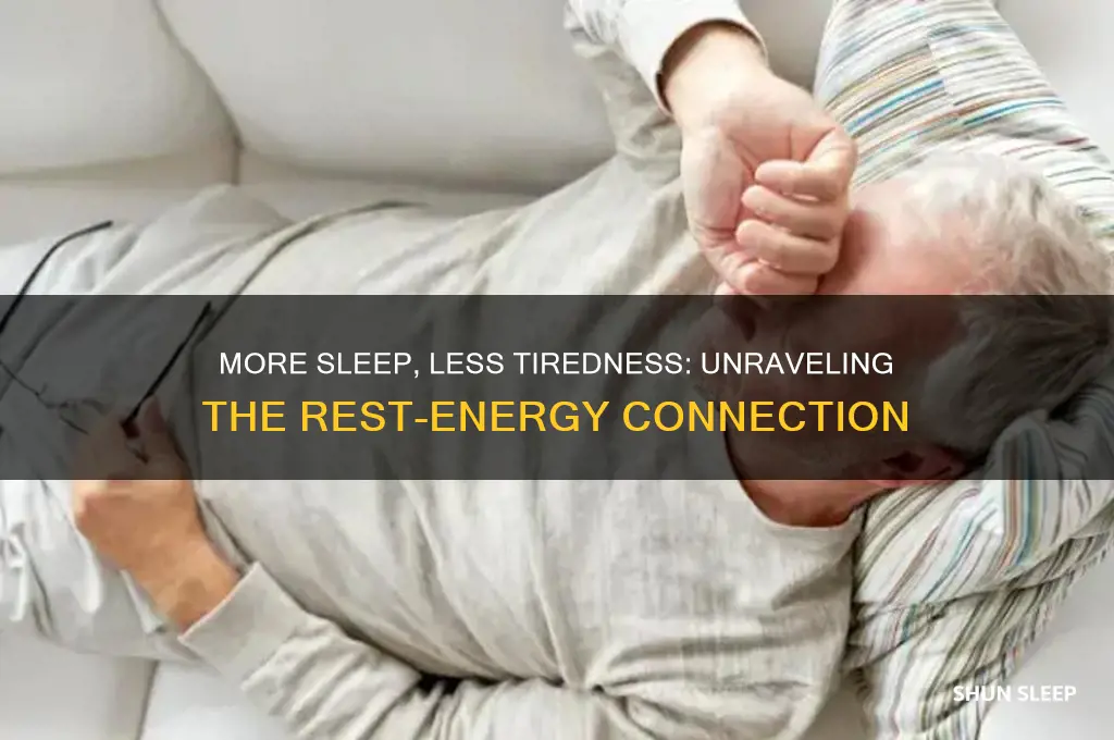 does getting more sleep help with tiredness