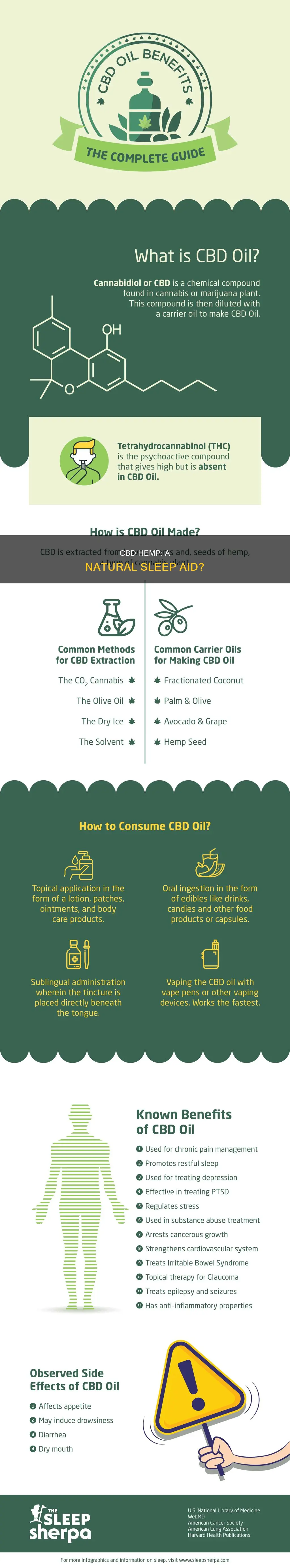 does hemp cbd promote better sleep
