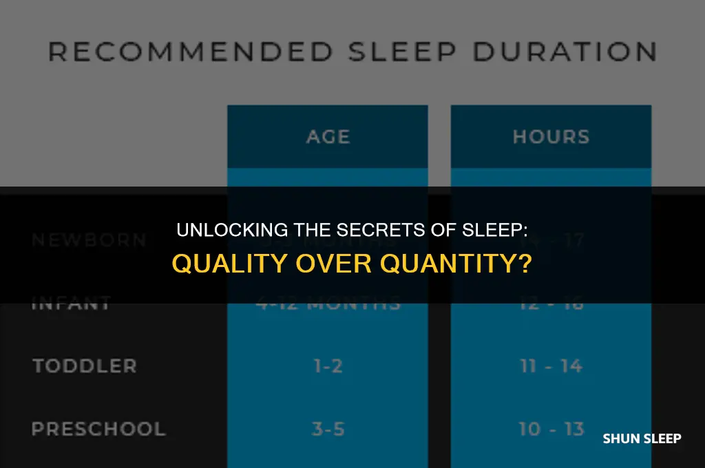 does high sleep quality extend your nighttime sleep hours