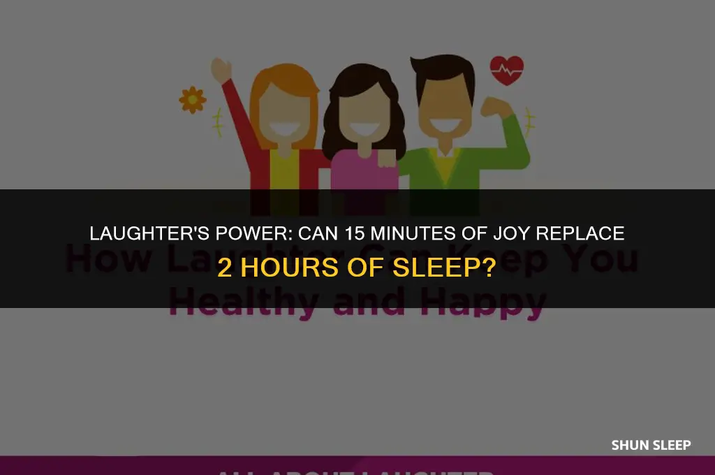 does laughing for 15 minutes 2 hours sleep