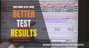 Sleep and Test Scores: The Correlation