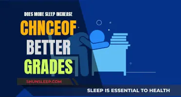 Sleep and Grades: The Correlation Explored