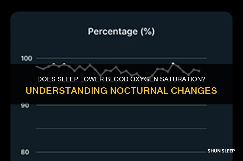does my blood saturation level get lower when sleeping