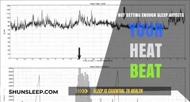 Lack of Sleep: How It Impacts Your Heart Rate and Health