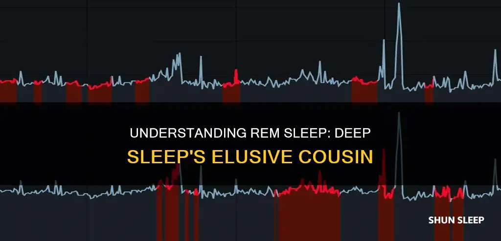 does rem occur during deep sleep