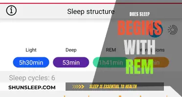 Sleep Cycles: Does REM Always Begin First?