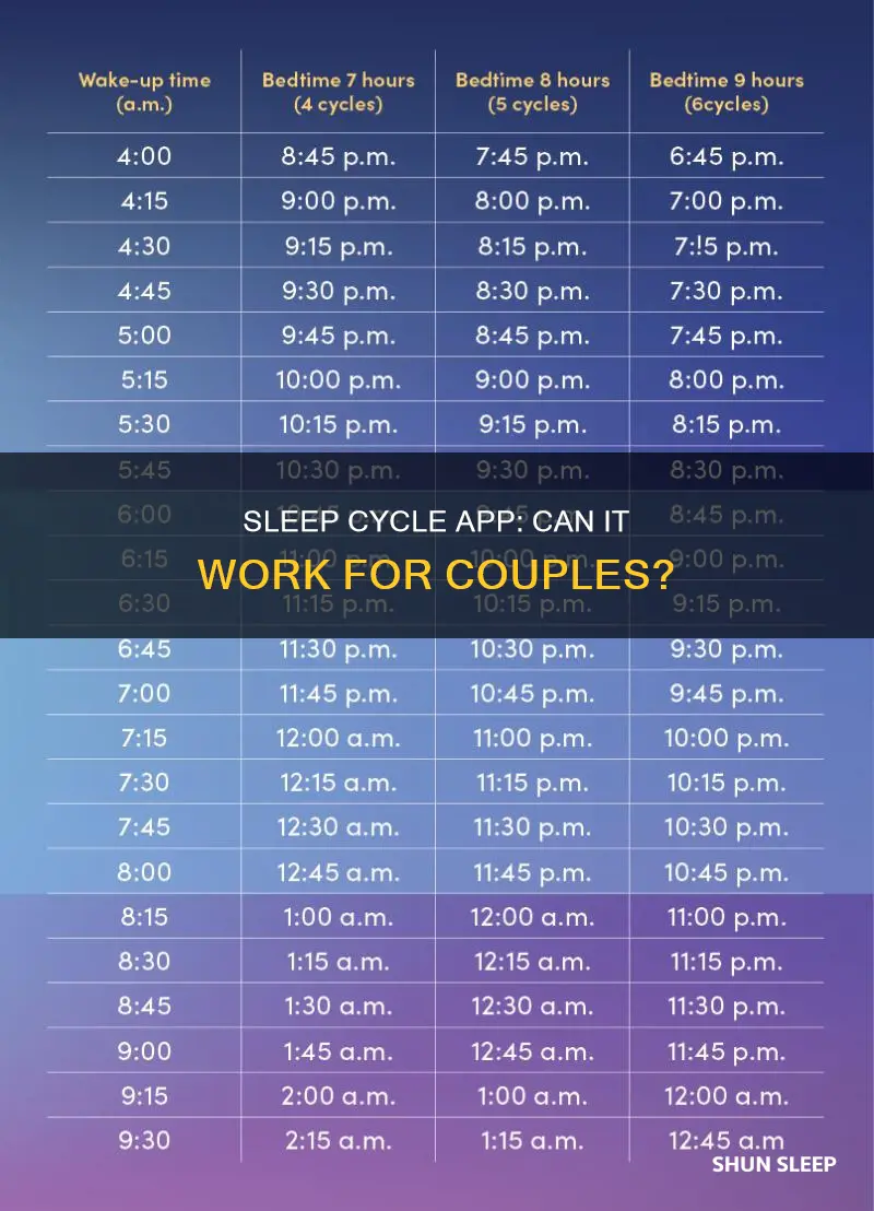does sleep cycle app work for couples