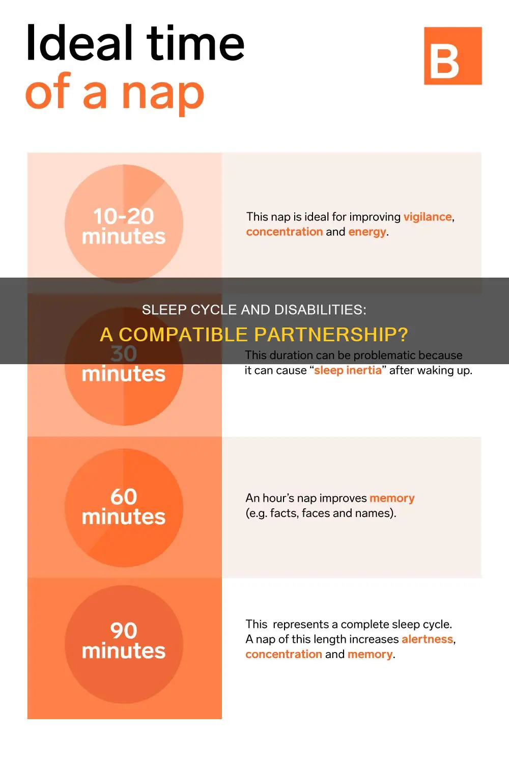 does sleep cycle work with disabilites