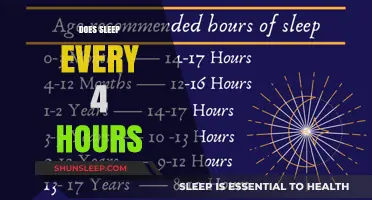 Unlocking Productivity: The Myth of Sleeping Every 4 Hours