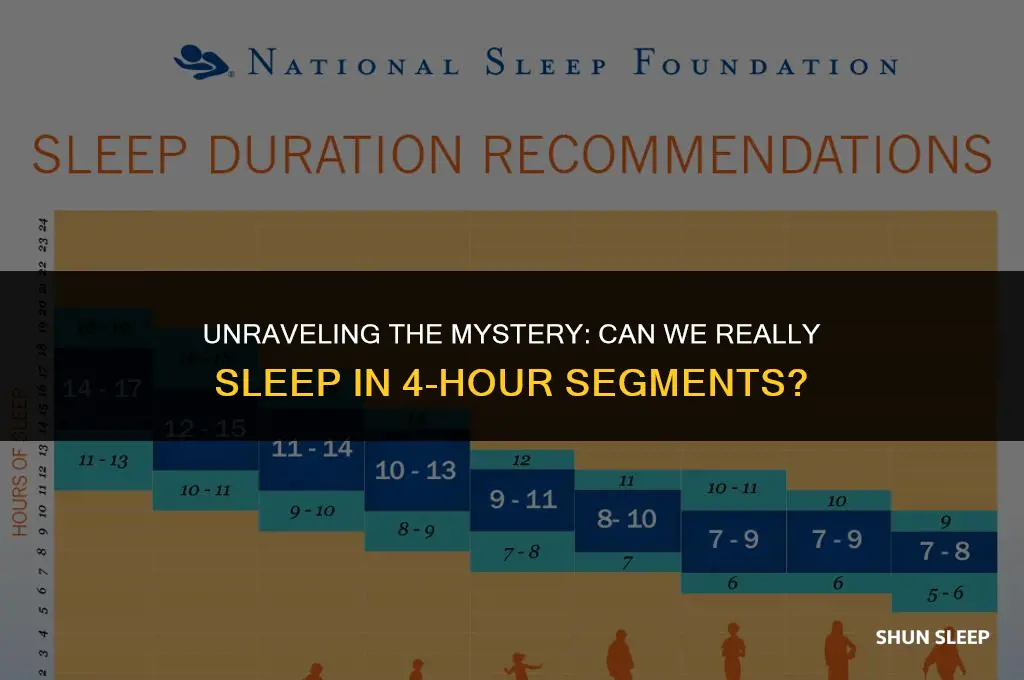 does sleep happen in 4 hours segments