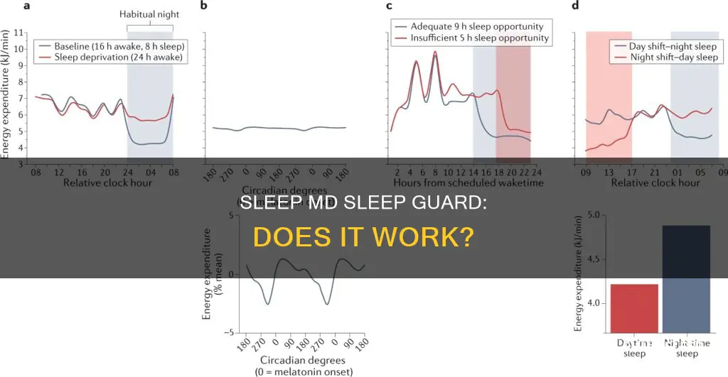 does sleep md sleep guard work