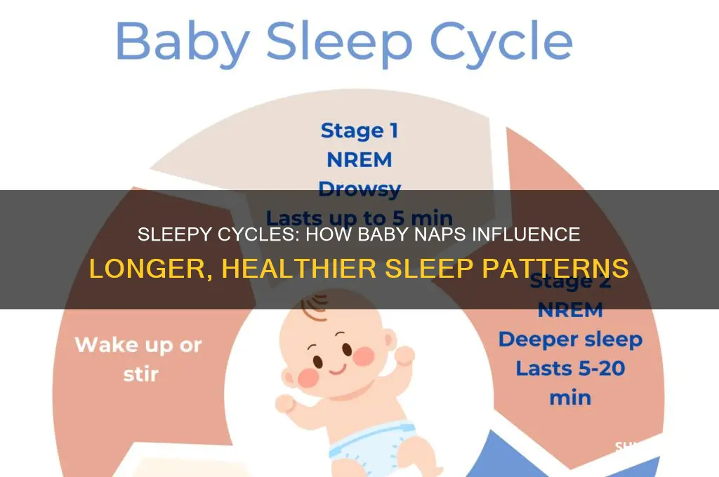 does sleep promote more sleep in babies