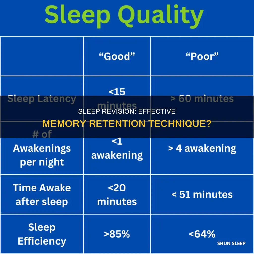 does sleep revision work