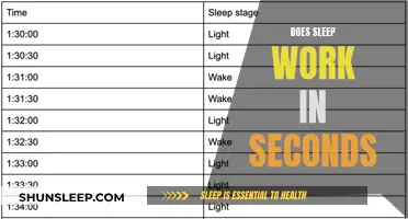 Sleep: The Science of Seconds and Cycles