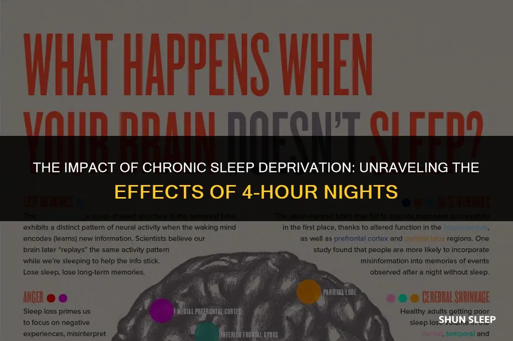 does sleeping 4 hours a night cause damage