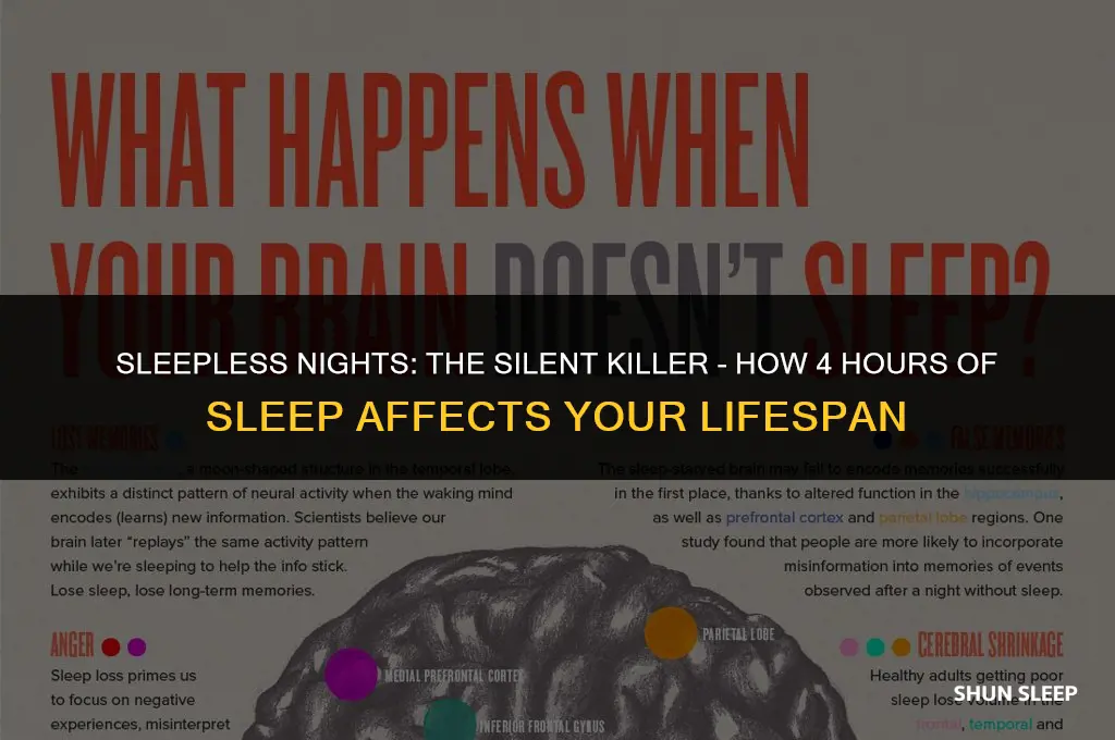 does sleeping 4 hours a night shorten your life