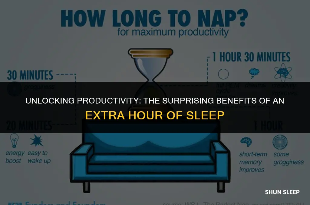 does sleeping an extra hour help