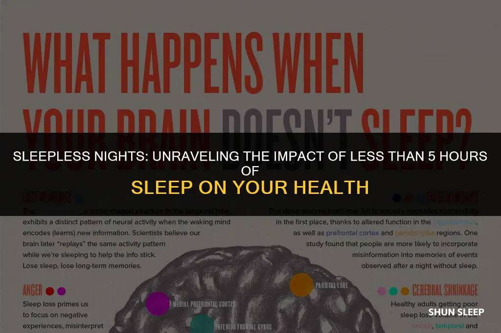 does sleeping less than 5 hours affect my health