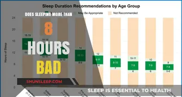 The Sleep Conundrum: Is Resting More Than 8 Hours Harmful?