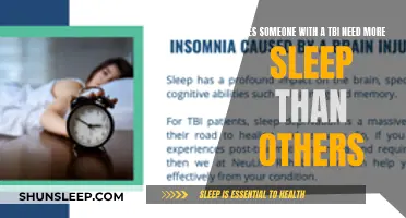 Brain Injury and Sleep: Understanding the Connection