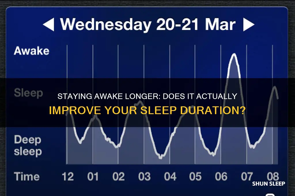 does spending more time awake help you to sleep longer