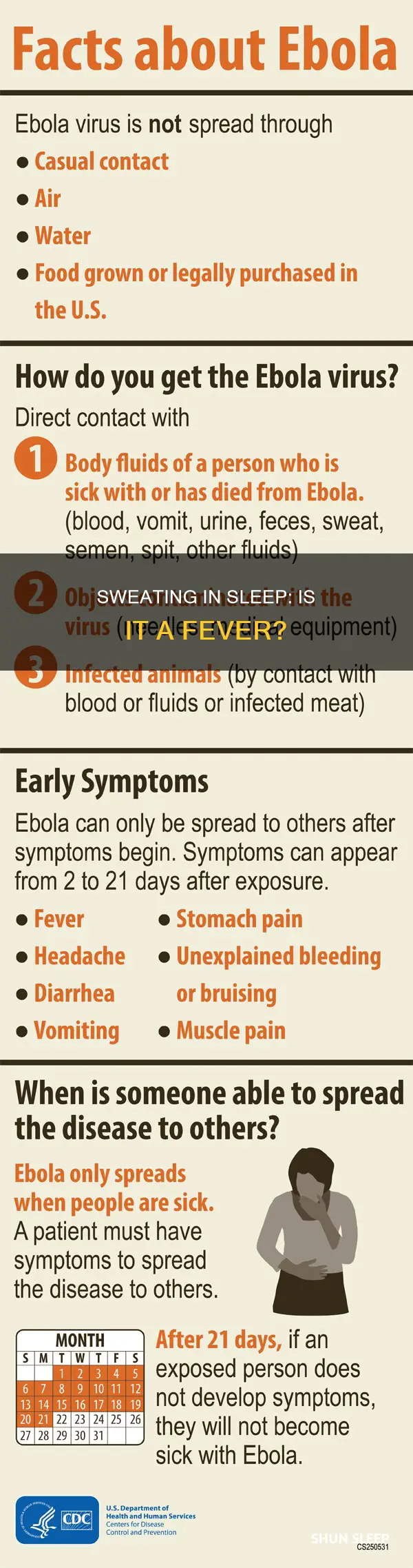 does sweating in sleep mean fever
