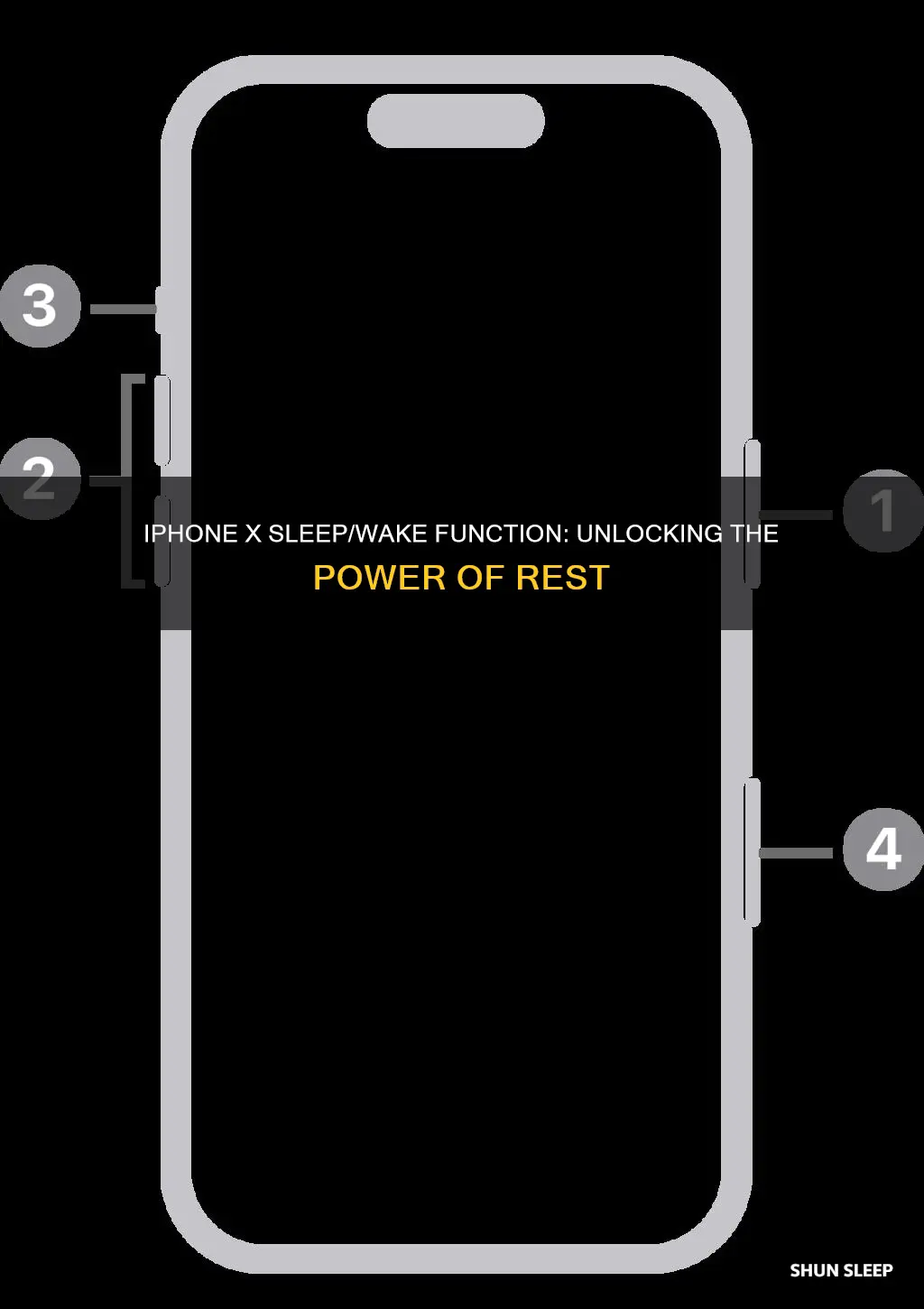 does the iphone x support sleep wake function