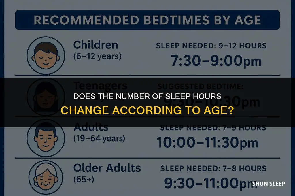 does the number of sleep hour change according to age