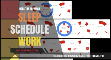 Uberman Sleep Schedule: Does It Work?