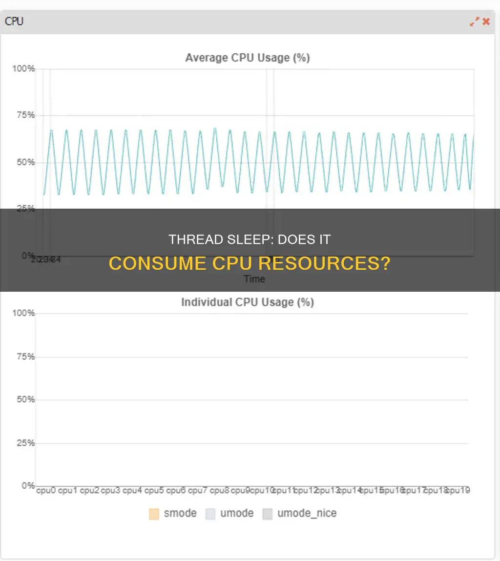 does thread sleep use cpu c
