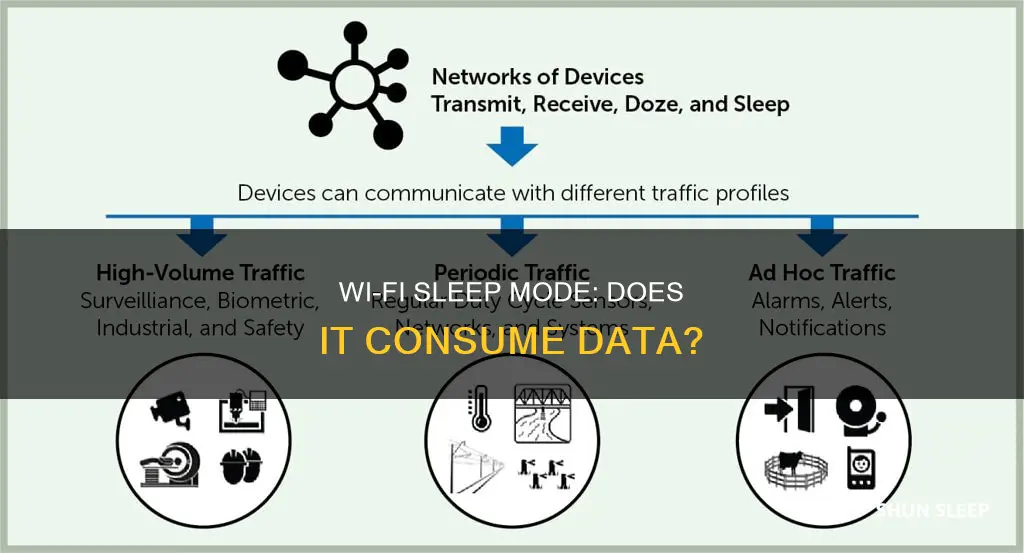 does turning wifi on sleep use data