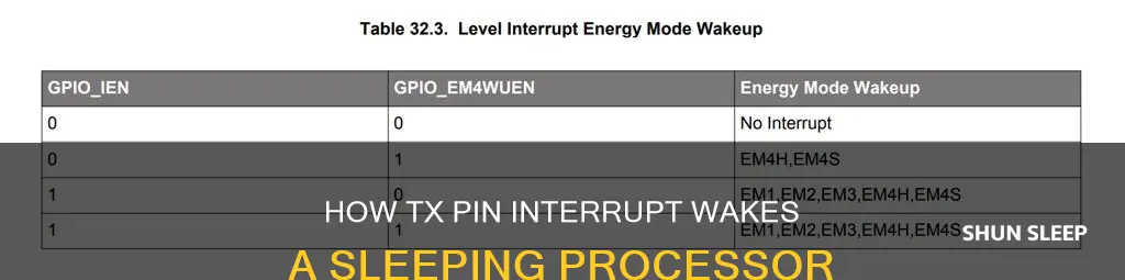does tx pin change interrupt wake up processor from sleep
