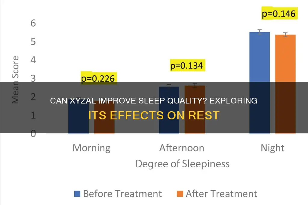 does xyzal help you sleep