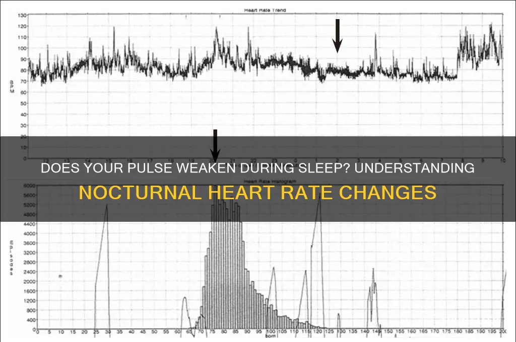 does your pulse get weaker when you sleep