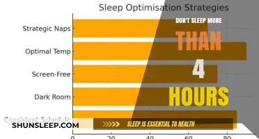 Unlocking Productivity: The Surprising Benefits of Limiting Sleep to 4 Hours