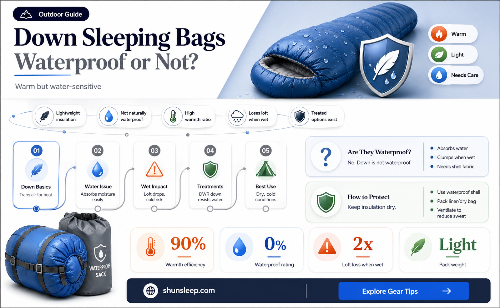 are down sleeping bags waterproof