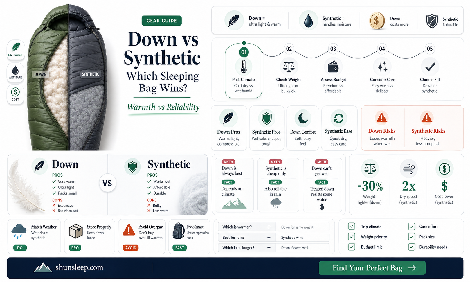 are down or synthetic sleeping bags better