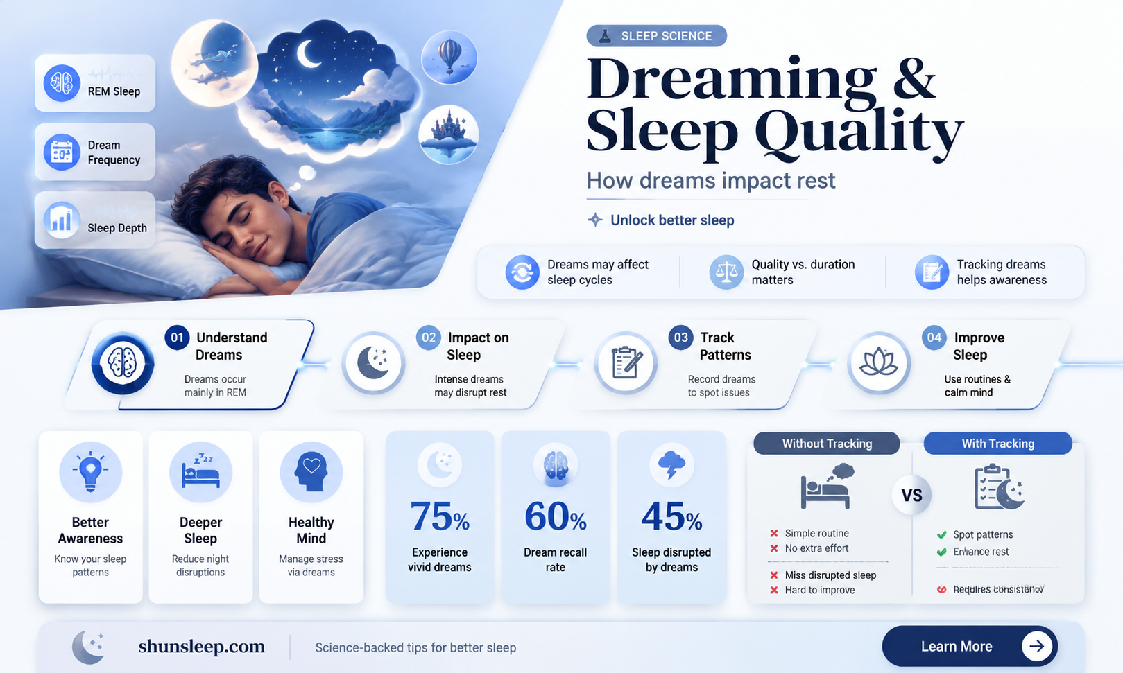 are you sleeping better if you dream
