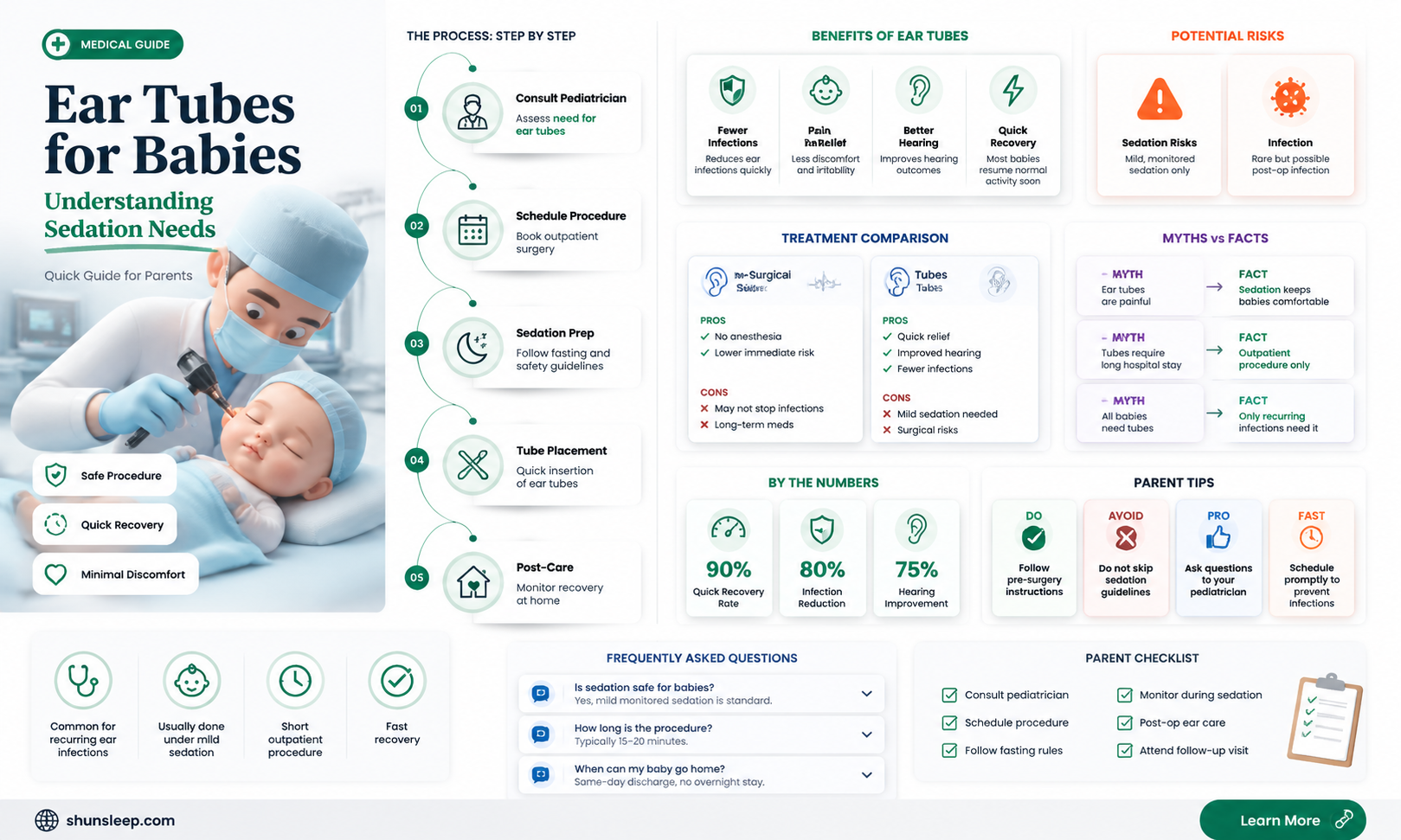 are babies put to sleep for ear tubes