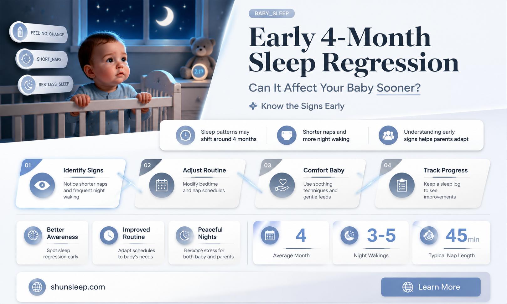 can babies have 4 month sleep regression early